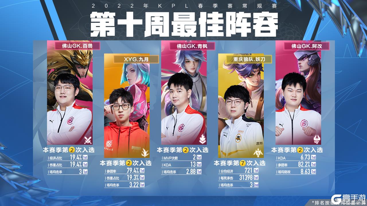 赛的临近